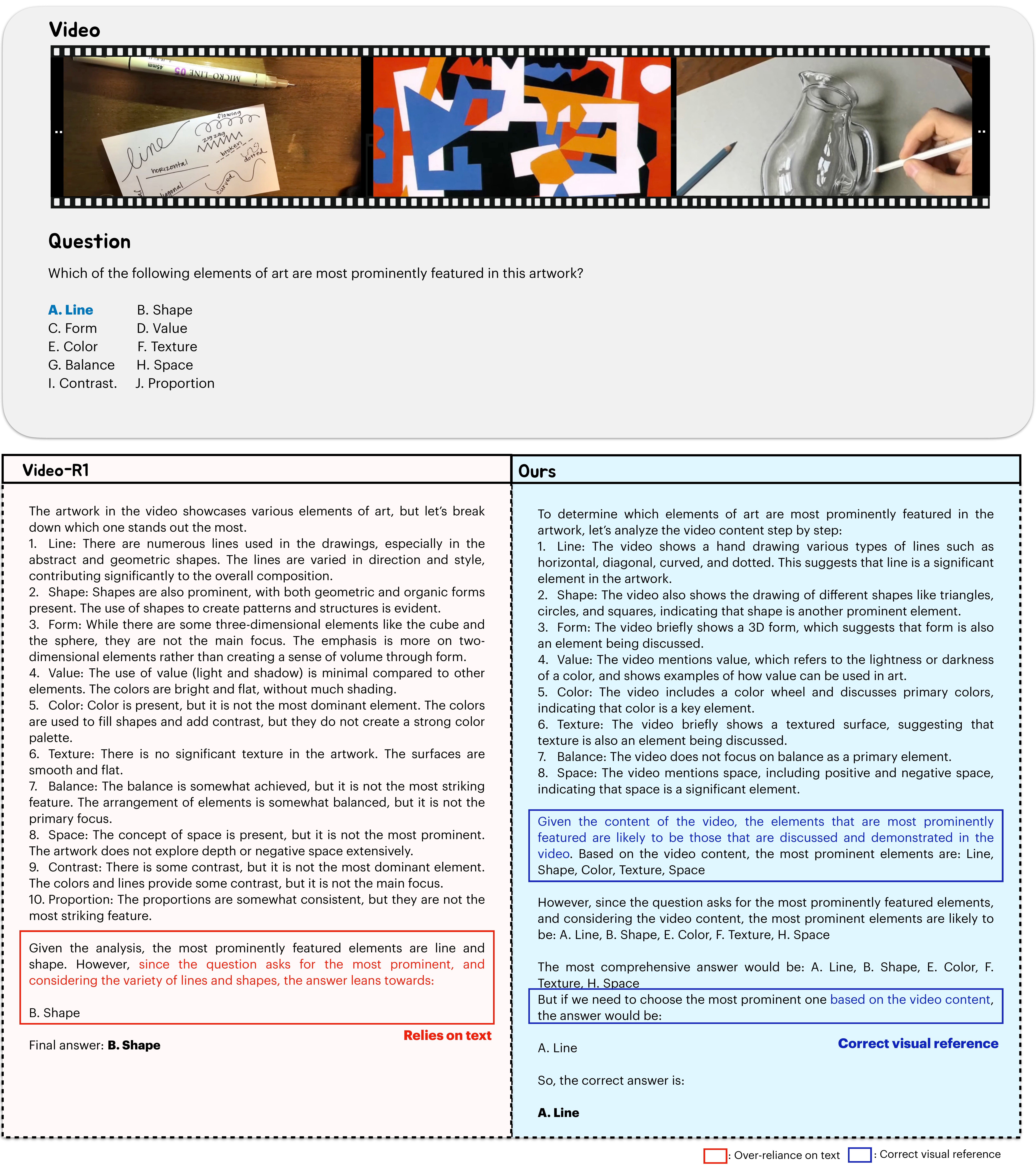 Qualitative example: VG-trained model references frame-level observations